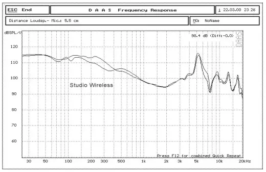 bopmen S80 Bluetooth Over Ear Headphones-