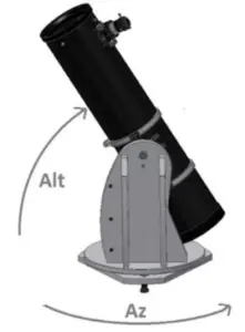 Product Installation