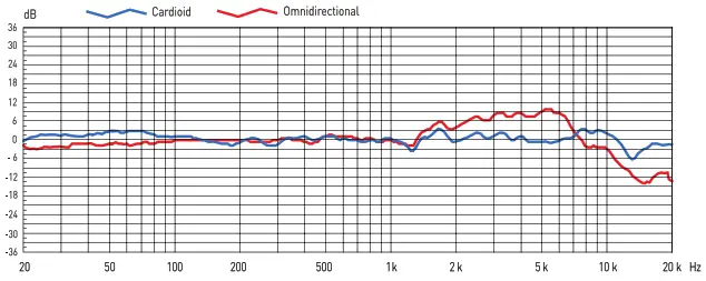 Hamilton Buhl PCAST4 On-Air! Podcast Kit - Frequency Response
