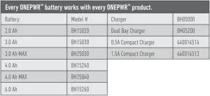 FIG3 GENUINE PARTS AND ACCESSORIES