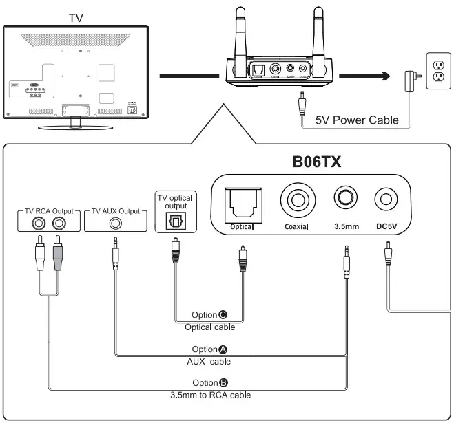 1Mii B06TX Bluetooth 5.0 Transmitter for TV to Wireless Headphone Speaker - fig3