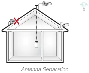SureCall FusionProfessional Cellular signal booster kit for the Home or Office - Antenna