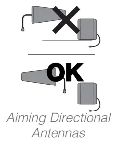 SureCall FusionProfessional Cellular signal booster kit for the Home or Office - Installation