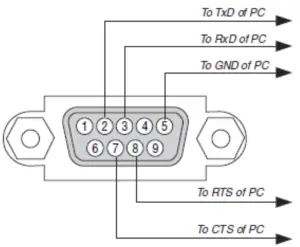 NEC PX1005QL Laser Projector - Connector