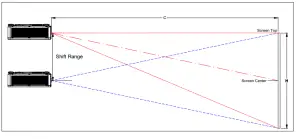 NEC PX1005QL Laser Projector - Installation1