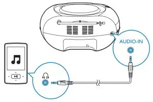 PHILIPS AZB500 Radio - AUDIO-IN