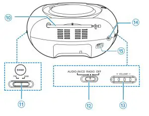 PHILIPS AZB500 Radio - Overview 1