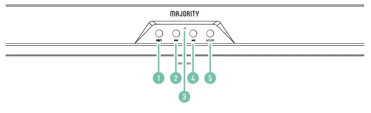 MAJORITY ATLAS PC Soundbar-TOP VIEW