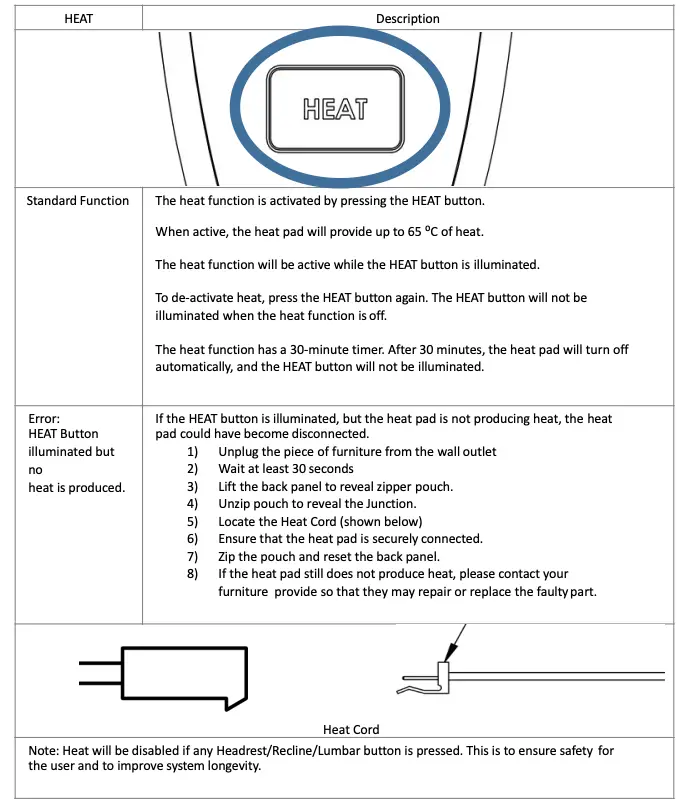 Air Massage Standard Functions Table 1