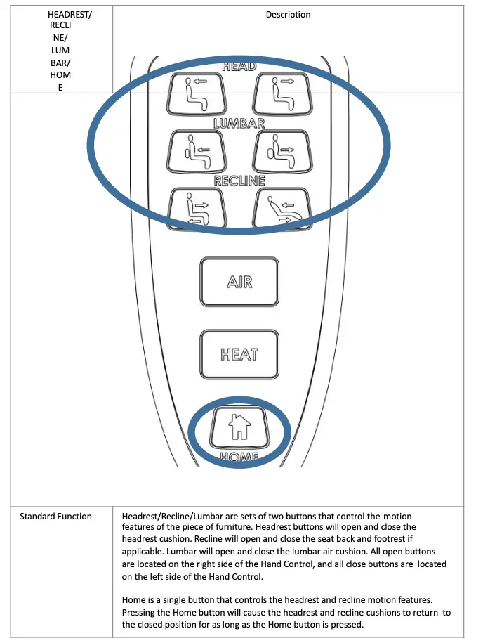 Air Massage Standard Functions Table 2