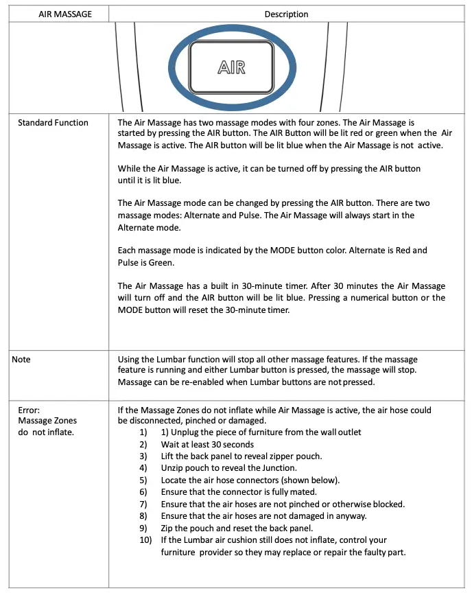 Air Massage Standard Functions Table 5