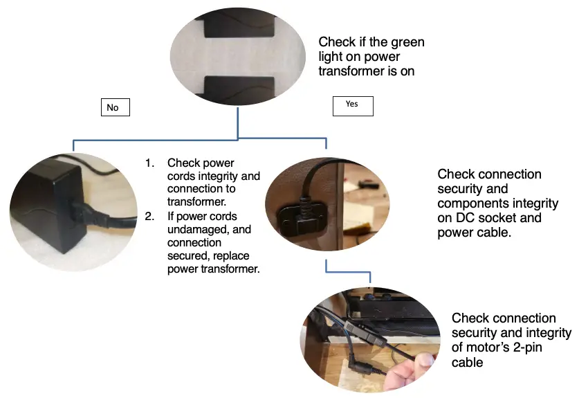 Power Recliner Trouble Shooting