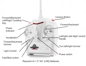 imperii -Video-Camera-Infiltrator-Hexa-Drone-Overview