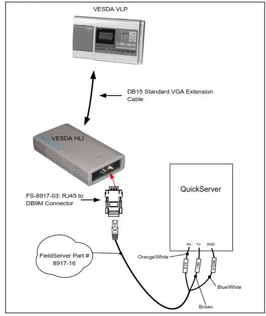 MSA FieldServer FS-8700-43 Vesda Driver- Hardware Connections