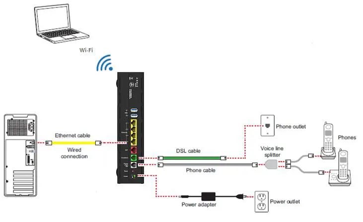 ARRIS Broadband Gateway Install and Operatoins - Cabling Overview