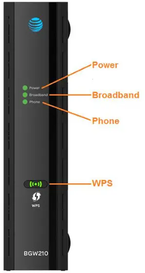 ARRIS Broadband Gateway Install and Operatoins - Front View