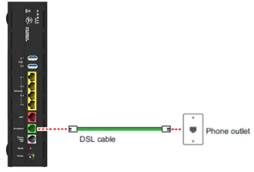 ARRIS Broadband Gateway Install and Operatoins - Internet