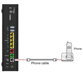 ARRIS Broadband Gateway Install and Operatoins - Phone Connection