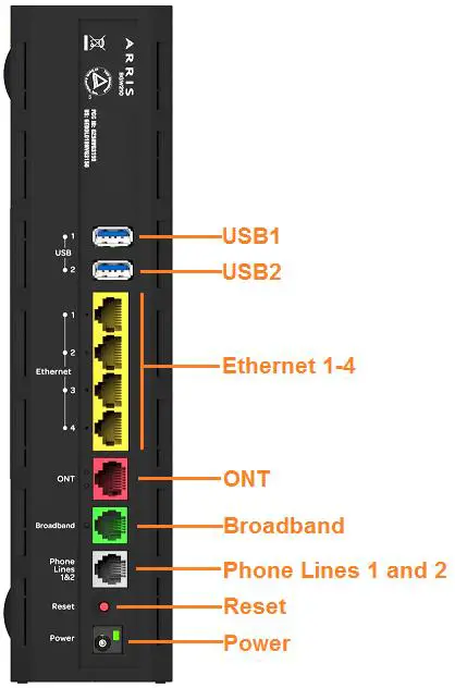 ARRIS Broadband Gateway Install and Operatoins - Rear Panel 2