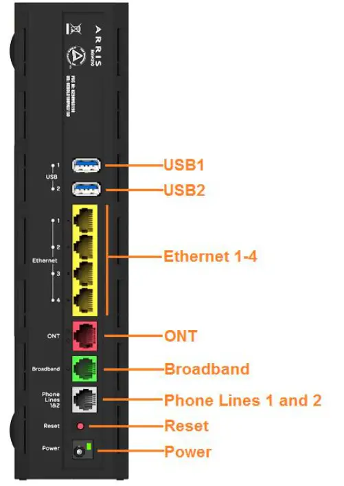 ARRIS Broadband Gateway Install and Operatoins - Rear Panel
