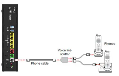 ARRIS Broadband Gateway Install and Operatoins - Using Splitter