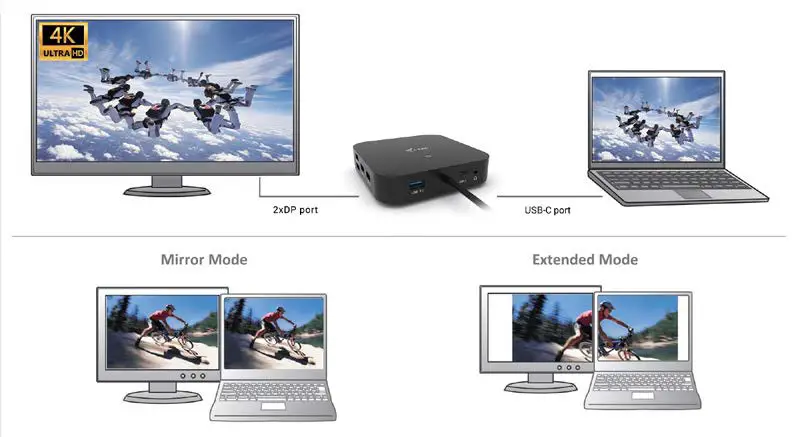 i tec C31DUALDPDOCKPD USB C Dual Display Docking Station with Power Delivery- Dual DP Display
