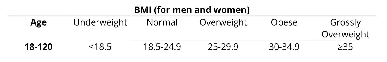 M1825 YUNMAI-X Mini 2 Smart Body Fat Scale - Body Mass Index