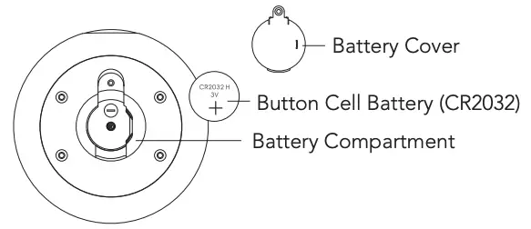 Remote Control Battery Installation