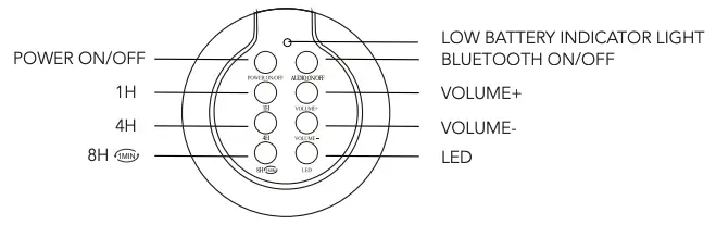 Remote Control Features
