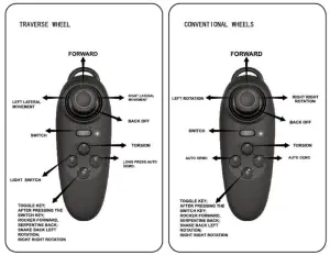 Wei Sheng Da Toys Factory CV8818-88A Remote Control Car ---Control Car