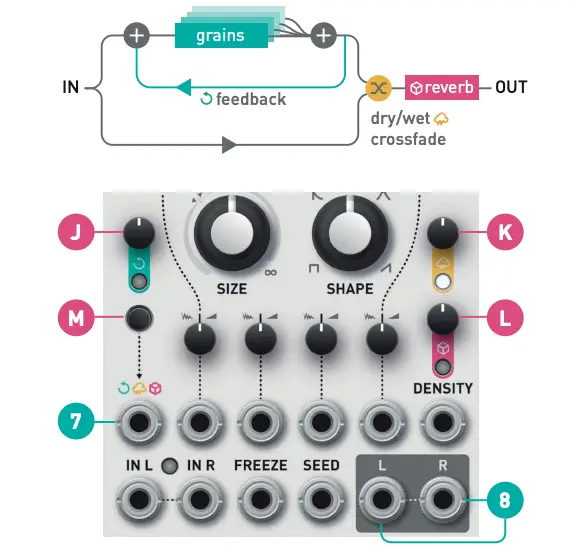 Mixing and audio output