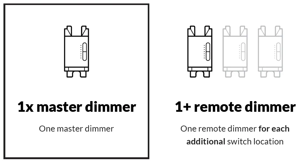 deako Single Pole Smart Dimmer FIG 6