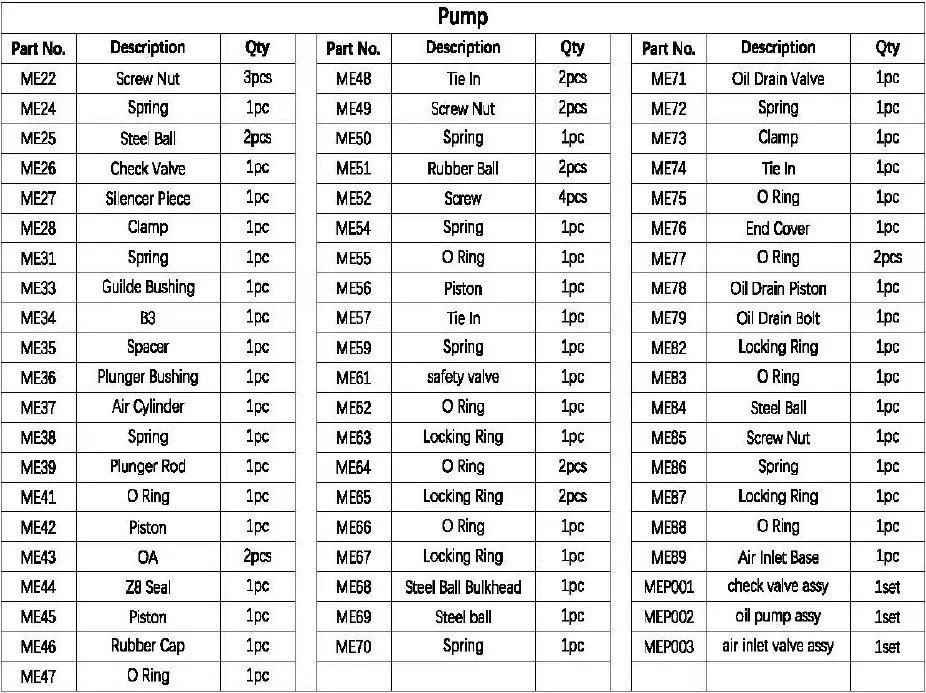 PARTS DIAGRAM TABLE 02