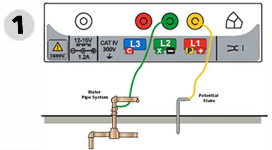 Megger Multifunction Tester - 2-Pole 1