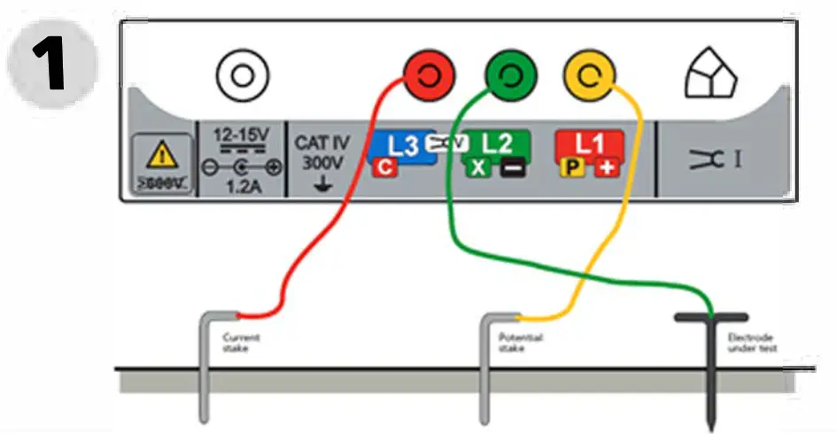 Megger Multifunction Tester - 3-Pole 1