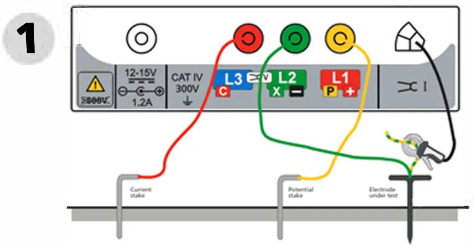 Megger Multifunction Tester - 3-Pole 3.1
