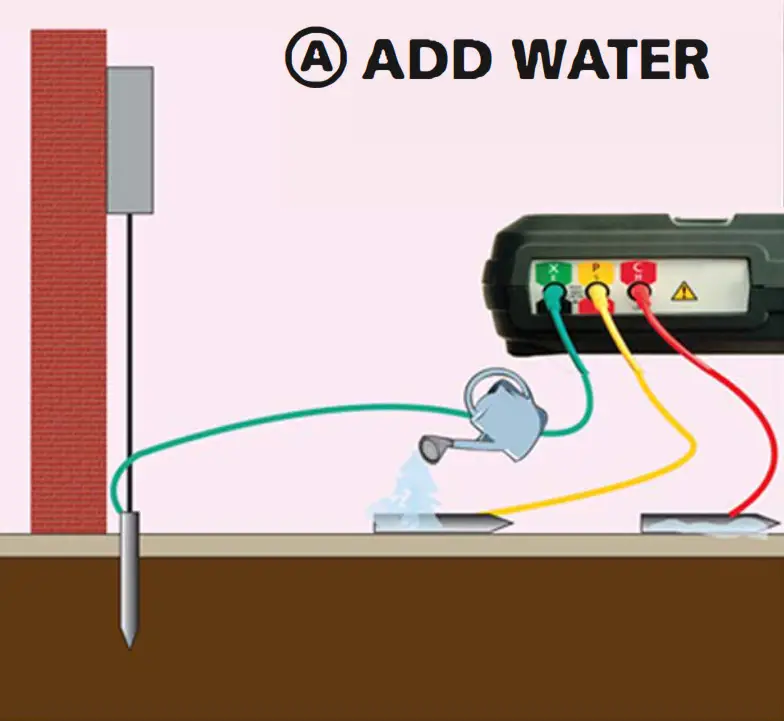 Megger Multifunction Tester - Add Water