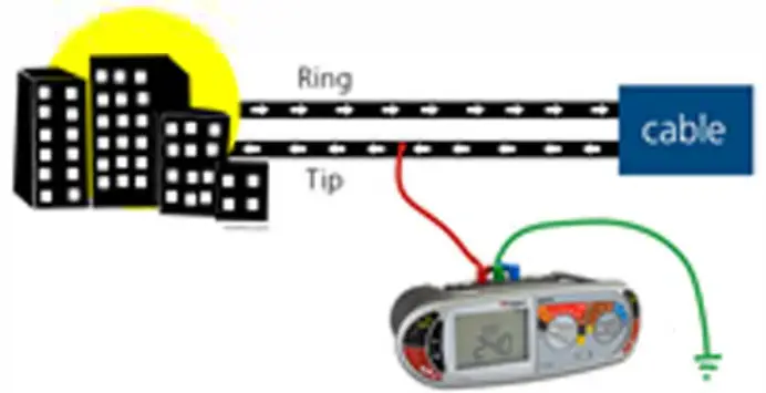 Megger Multifunction Tester - Tip to Ground