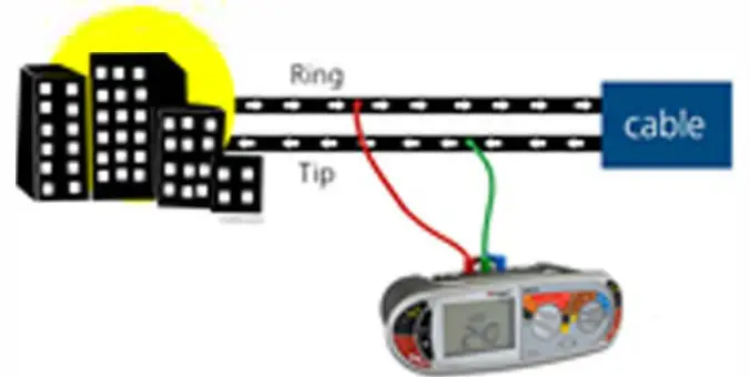 Megger Multifunction Tester - Tip to Ring