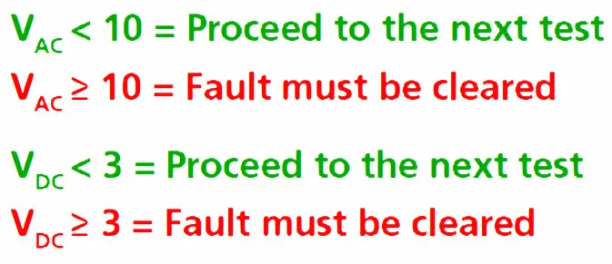 Megger Multifunction Tester - for all 3 setup configurations