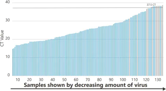 LUCIRA HEALTH COVID-19 - PPA