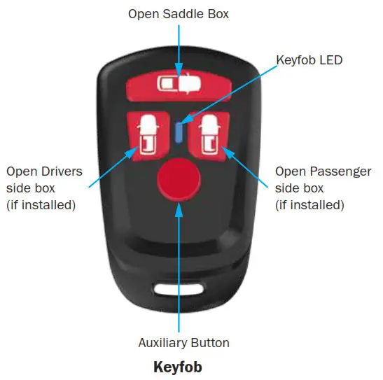 weather guard PS8405 Keyfob and Controller