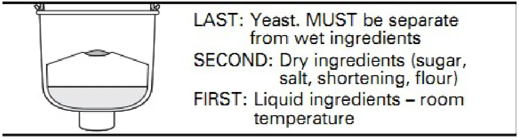 the ingredients into the bread pan
