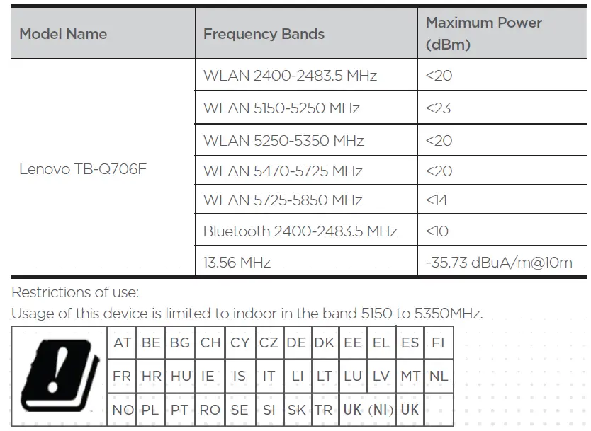 radio-frequency powe