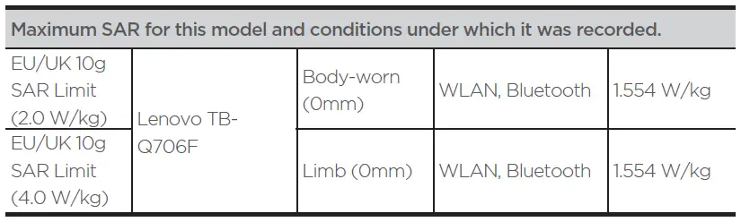 device model are listed