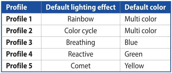 ASUS Wireless Gaming Mouse - Profile switching