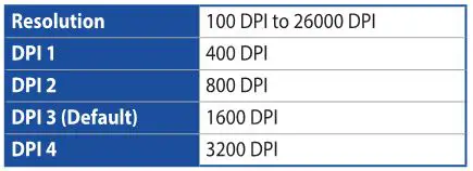 ASUS Wireless Gaming Mouse - Specifications