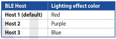 ASUS Wireless Gaming Mouse - Switching between Bluetooth host devices