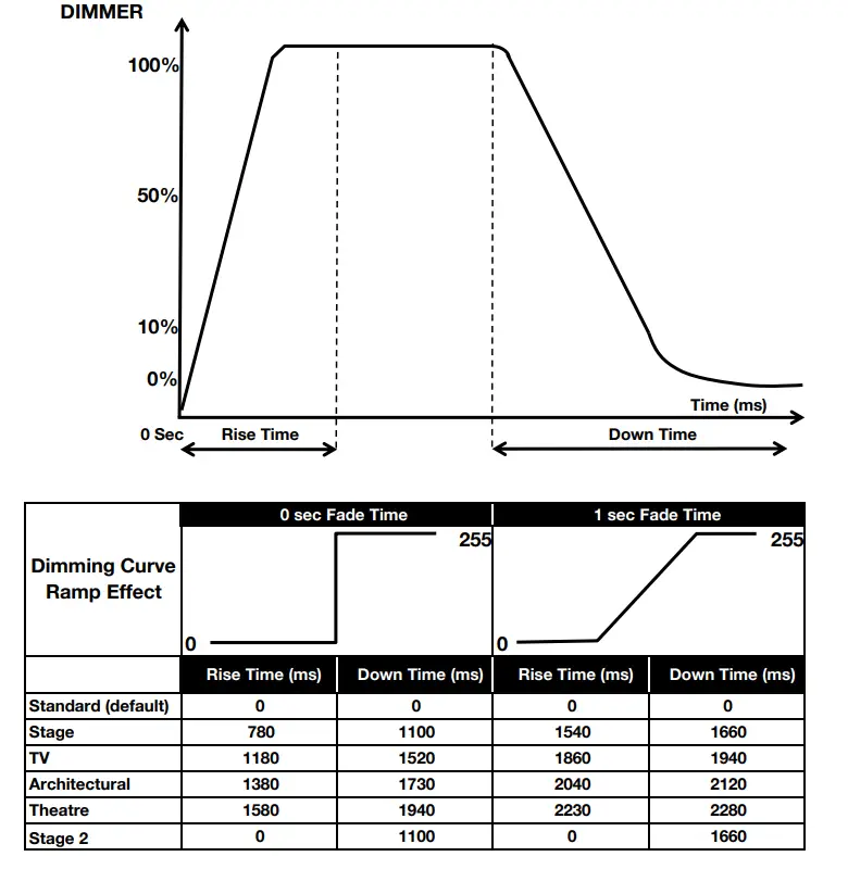 ADJ Encore Burst UV IP - parts 3