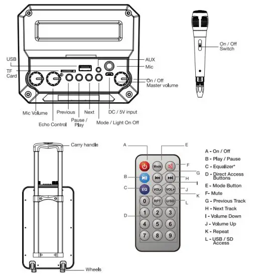 tzumi 7485SC Megabass LED Jobsite Speaker - figure 1